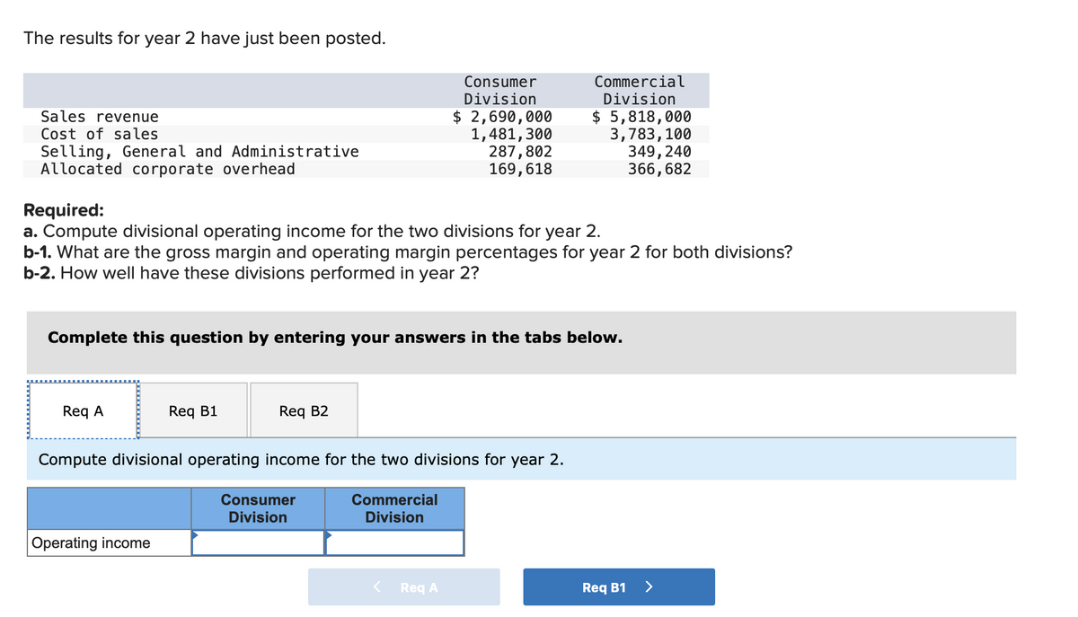 The results for year 2 have just been posted.
Sales revenue
Cost of sales
Selling, General and Administrative
Allocated corporate overhead
Required:
a. Compute divisional operating income for the two divisions for year 2.
b-1. What are the gross margin and operating margin percentages for year 2 for both divisions?
b-2. How well have these divisions performed in year 2?
Req A
Complete this question by entering your answers in the tabs below.
Req B1
Operating income
Req B2
Consumer
Division
$ 2,690,000
1,481,300
287,802
169,618
Compute divisional operating income for the two divisions for year 2.
Commercial
Division
Consumer
Division
Commercial
Division
$ 5,818,000
3,783, 100
349, 240
366, 682
Req A
Req B1