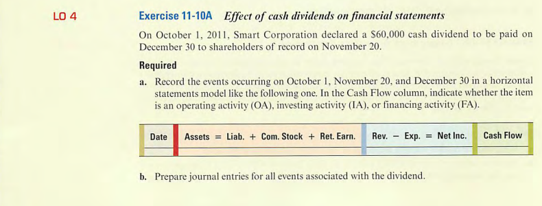 LO 4
Exercise 11-10A Effect of cash dividends on financial statements
On October 1, 2011, Smart Corporation declared a $60,000 cash dividend to be paid on
December 30 to shareholders of record on November 20.
Required
a. Record the events occurring on October 1, November 20, and December 30 in a horizontal
statements model like the following one. In the Cash Flow column, indicate whether the item
is an operating activity (OA), investing activity (IA), or financing activity (FA).
Date Assets Liab. + Com. Stock + Ret. Earn. Rev. Exp. Net Inc.
-
b. Prepare journal entries for all events associated with the dividend.
Cash Flow