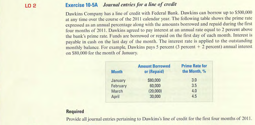 LO 2
Exercise 10-5A Journal entries for a line of credit
Dawkins Company has a line of credit with Federal Bank. Dawkins can borrow up to $500,000
at any time over the course of the 2011 calendar year. The following table shows the prime rate
expressed as an annual percentage along with the amounts borrowed and repaid during the first
four months of 2011. Dawkins agreed to pay interest at an annual rate equal to 2 percent above
the bank's prime rate. Funds are borrowed or repaid on the first day of each month. Interest is
payable in cash on the last day of the month. The interest rate is applied to the outstanding
monthly balance. For example, Dawkins pays 5 percent (3 percent + 2 percent) annual interest
on $80,000 for the month of January.
Month
January
February
March
April
Amount Borrowed
or (Repaid)
$80,000
60,000
(20,000)
30,000
Prime Rate for
the Month,%
3.0
3.5
4.0
4.5
Required
Provide all journal entries pertaining to Dawkins's line of credit for the first four months of 2011.