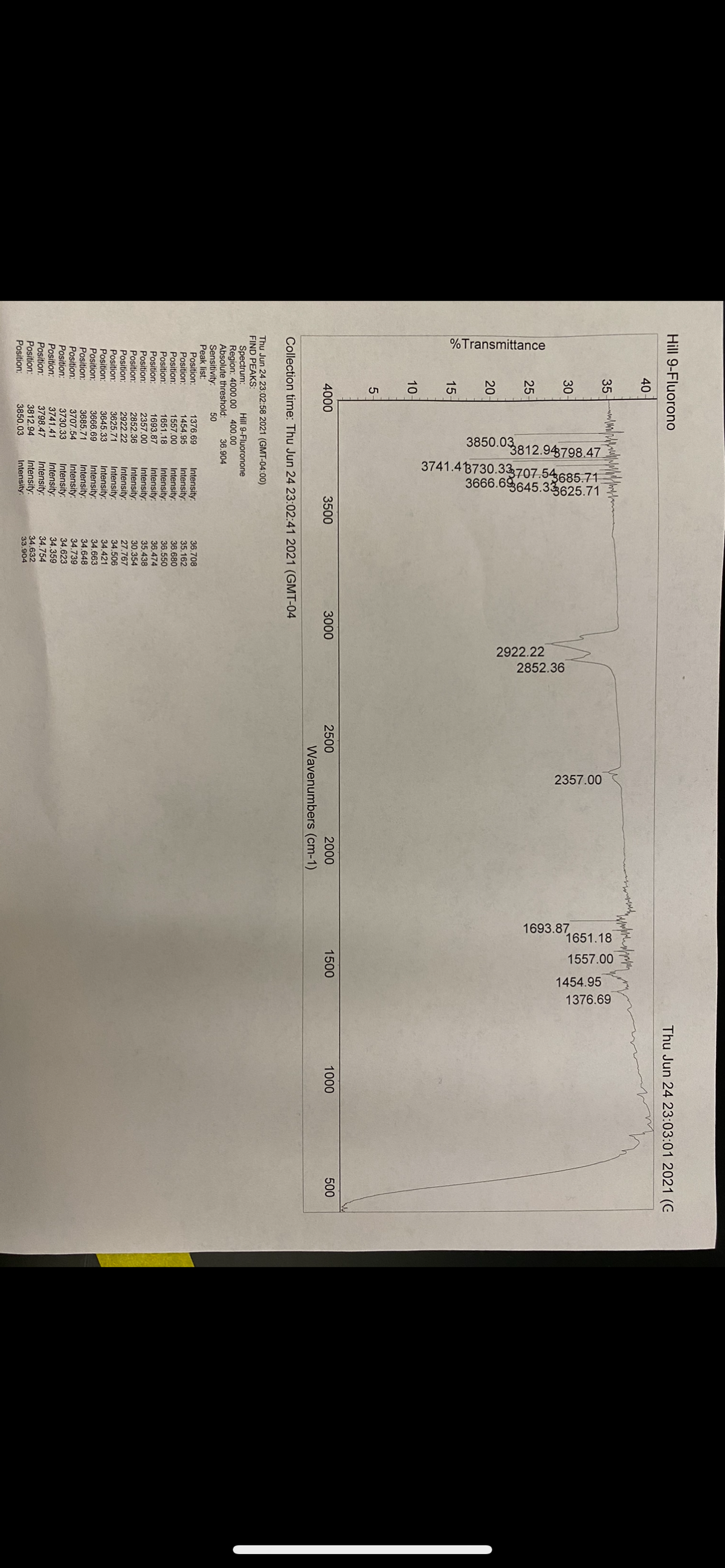 %Transmittance
3850.03812.94798.47
3741.43730.33707.54685.71
3666.6645.3625.71
2922.22
2852.36
2357.00
1693.87
1651.18
1557.00
1454.95
1376.69
Hill 9-Fluorono
Thu Jun 24 23:03:01 2021 (G
40
35
30-
20
15
10
5.
4000
3500
3000
2500
2000
1500
1000
500
Wavenumbers (cm-1)
Collection time: Thu Jun 24 23:02:41 2021 (GMT-04
Thu Jun 24 23:02:58 2021 (GMT-04:00)
FIND PEAKS:
Spectrum:
Region: 4000.00
Absolute threshold:
Sensitivity:
Peak list:
Hill 9-Fluoronone
400,00
36.904
50
Intensity:
Intensity:
Intensity:
Intensity:
Intensity:
Intensity:
Intensity:
Intensity:
Intensity:
Intensity:
Intensity:
Intensity:
Intensity:
Intensity:
Intensity:
Intensity:
Intensity:
Intensity:
36.708
35.162
36.680
1376.69
Position:
Position:
Position:
Position:
Position:
Position:
Position:
Position:
Position:
Position:
Position:
Position:
Position:
Position:
Position:
1454,95
1557,00
1651.18
36.550
1693.87
36.474
2357.00
35.438
2852.36
2922.22
3625.71
30.354
27.767
34.506
34.421
3645.33
34.663
3666.69
3685.71
3707.54
3730.33
3741.41
3798.47
34.648
34.739
34.623
34.359
34.754
Position:
Position:
Position:
3812.94
3850.03
34.632
33.904
