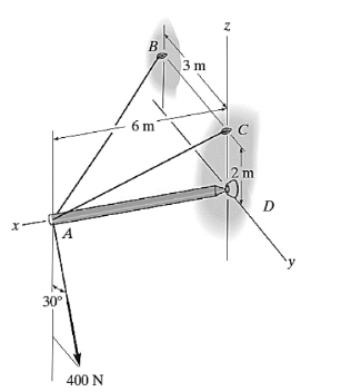 x
A
30°
B
3 m
N
6 m
C
400 N
2 m