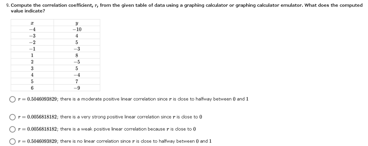 9. Compute the correlation coefficient, r, from the given table of data using a graphing calculator or graphing calculator emulator. What does the computed
value indicate?
-4
-10
-3
-2
-1
-3
1
8
2
-5
3
5
-4
-9
r = 0.5046093829; there is a moderate positive linear correlation since r is close to halfway between 0 and 1
r = 0.0056818182; there is a very strong positive linear correlation since r is close to 0
r = 0.0056818182; there is a weak positive linear correlation because r is close to 0
r = 0.5046093829; there is no linear correlation since r is close to halfway between 0 and 1
O O
