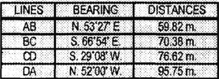 LINES
AB N 53 27 E
BC
BEARING DISTANCES
59.82 m.
70.38m.
76.62 m.
95.75 m.
S. 66 54 E
S. 29 08 W
DA N. 5200' W.
