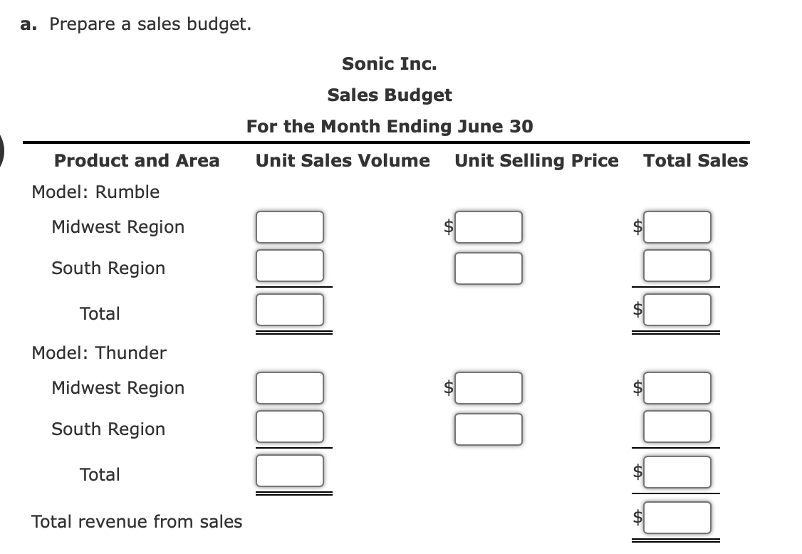 a. Prepare a sales budget.
Sonic Inc.
Sales Budget
For the Month Ending June 30
Product and Area
Unit Sales Volume
Unit Selling Price
Total Sales
Model: Rumble
Midwest Region
2$
South Region
Total
Model: Thunder
Midwest Region
South Region
Total
Total revenue from sales
