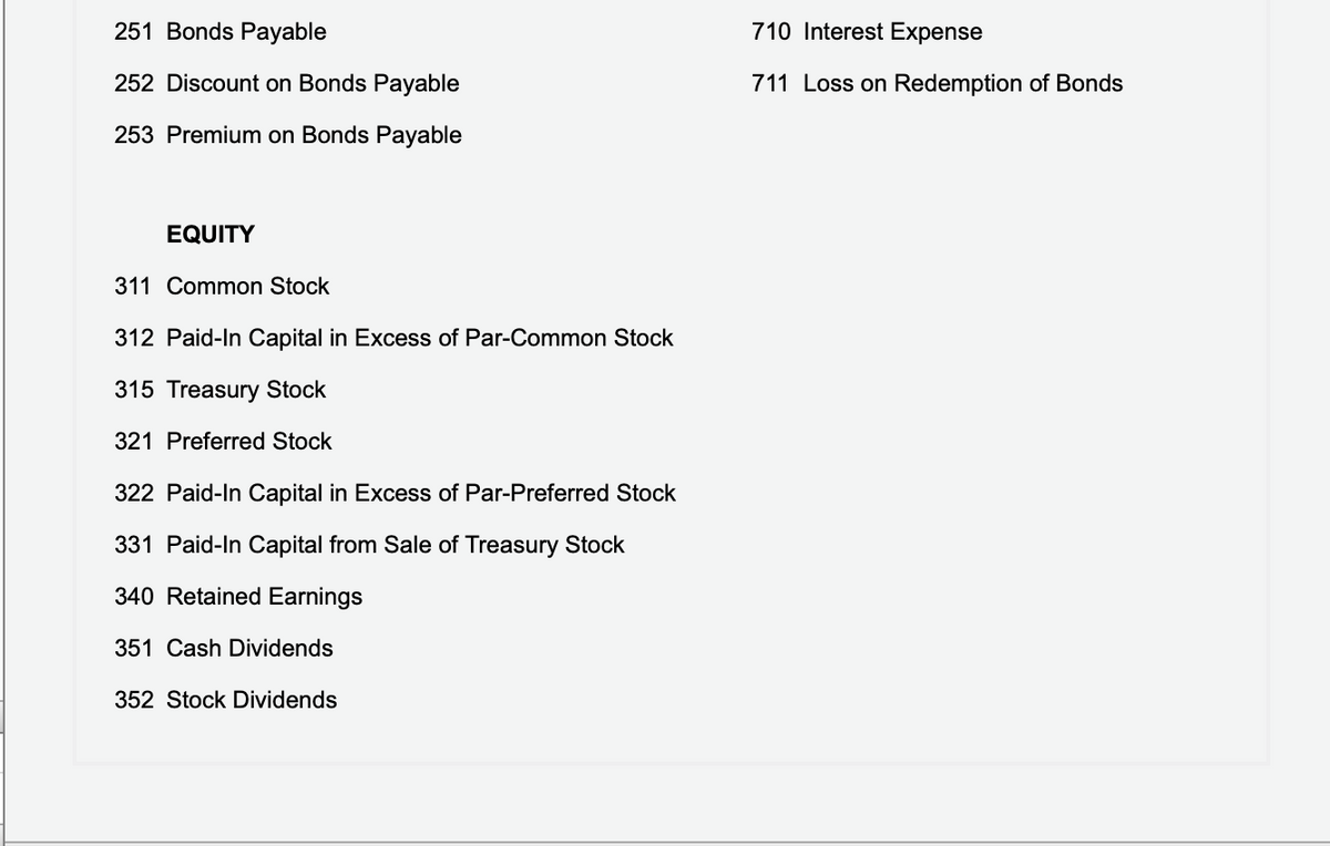 251 Bonds Payable
710 Interest Expense
252 Discount on Bonds Payable
711 Loss on Redemption of Bonds
253 Premium on Bonds Payable
EQUITY
311 Common Stock
312 Paid-In Capital in Excess of Par-Common Stock
315 Treasury Stock
321 Preferred Stock
322 Paid-In Capital in Excess of Par-Preferred Stock
331 Paid-In Capital from Sale of Treasury Stock
340 Retained Earnings
351 Cash Dividends
352 Stock Dividends
