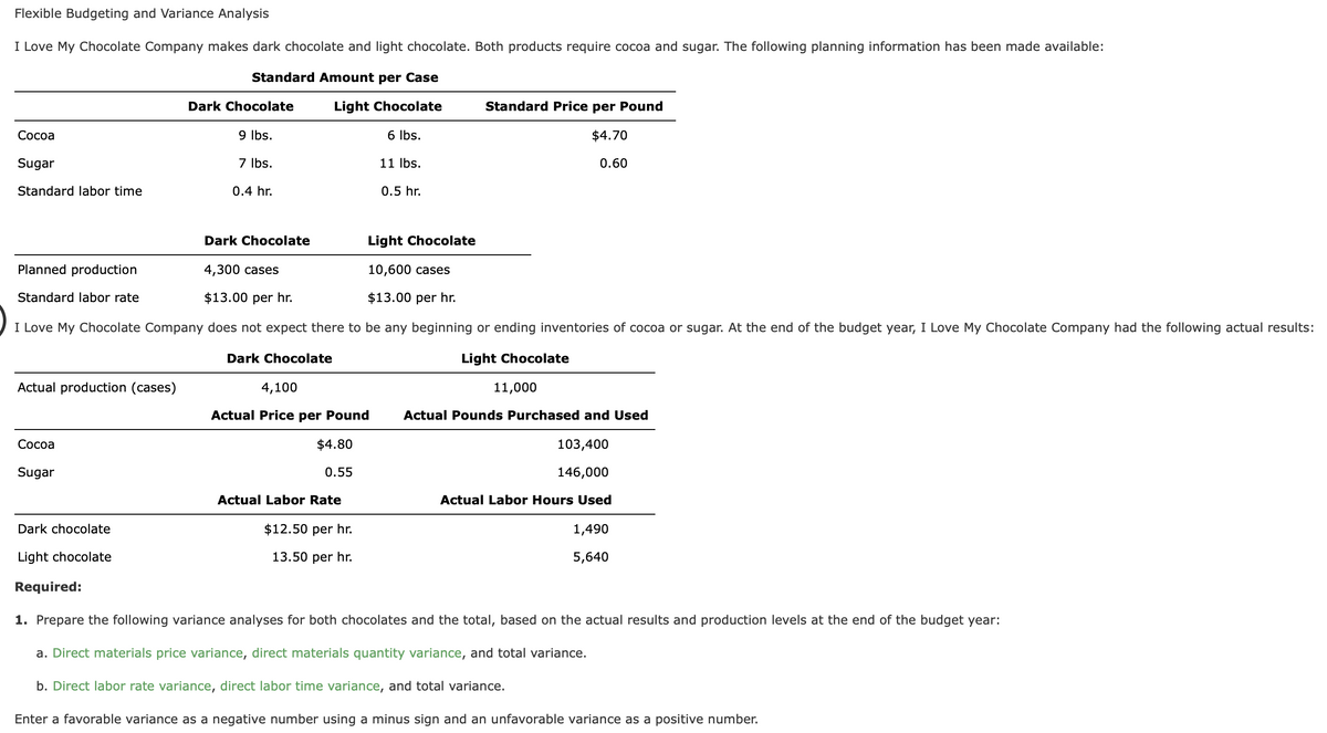 Flexible Budgeting and Variance Analysis
I Love My Chocolate Company makes dark chocolate and light chocolate. Both products require cocoa and sugar. The following planning information has been made available:
Standard Amount per Case
Dark Chocolate
Light Chocolate
Standard Price per Pound
Сосоа
9 Ibs.
6 Ibs.
$4.70
Sugar
7 Ibs.
11 Ibs.
0.60
Standard labor time
0.4 hr.
0.5 hr.
Dark Chocolate
Light Chocolate
Planned production
4,300 cases
10,600 cases
Standard labor rate
$13.00 per hr.
$13.00 per hr.
I Love My Chocolate Company does not expect there to be any beginning or ending inventories of cocoa or sugar. At the end of the budget year, I Love My Chocolate Company had the following actual results:
Dark Chocolate
Light Chocolate
Actual production (cases)
4,100
11,000
Actual Price per Pound
Actual Pounds Purchased and Used
Сосоа
$4.80
103,400
Sugar
0.55
146,000
Actual Labor Rate
Actual Labor Hours Used
Dark chocolate
$12.50 per hr.
1,490
Light chocolate
13.50 per hr.
5,640
Required:
1. Prepare the following variance analyses for both chocolates and the total, based on the actual results and production levels at the end of the budget year:
a. Direct materials price variance, direct materials quantity variance, and total variance.
b. Direct labor rate variance, direct labor time variance, and total variance.
Enter a favorable variance as a negative number using a minus sign and an unfavorable variance as a positive number.
