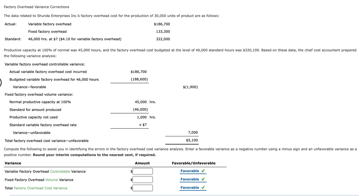 Factory Overhead Variance Corrections
The data related to Shunda Enterprises Inc.'s factory overhead cost for the production of 30,000 units of product are as follows:
Actual:
Variable factory overhead
$186,700
Fixed factory overhead
133,300
Standard:
46,000 hrs. at $7 ($4.10 for variable factory overhead)
322,000
Productive capacity at 100% of normal was 45,000 hours, and the factory overhead cost budgeted at the level of 46,000 standard hours was $320,100. Based on these data, the chief cost accountant prepared
the following variance analysis:
Variable factory overhead controllable variance:
Actual variable factory overhead cost incurred
$186,700
Budgeted variable factory overhead for 46,000 hours
(188,600)
Variance-favorable
$(1,900)
Fixed factory overhead volume variance:
Normal productive capacity at 100%
45,000 hrs.
Standard for amount produced
(46,000)
Productive capacity not used
1,000 hrs.
Standard variable factory overhead rate
x $7
Variance-unfavorable
7,000
Total factory overhead cost variance-unfavorable
$5,100
Compute the following to assist you in identifying the errors in the factory overhead cost variance analysis. Enter a favorable variance as a negative number using a minus sign and an unfavorable variance as a
positive number. Round your interim computations to the nearest cent, if required.
Variance
Amount
Favorable/Unfavorable
Variable Factory Overhead Controllable Variance
$4
Favorable
Fixed Factory Overhead Volume Variance
Favorable
Total Factory Overhead Cost Variance
Favorable
