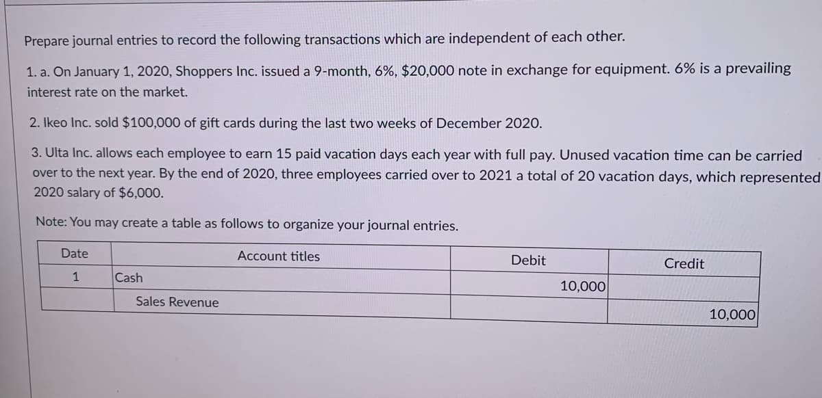 Prepare journal entries to record the following transactions which are independent of each other.
1. a. On January 1, 2020, Shoppers Inc. issued a 9-month, 6%, $20,000 note in exchange for equipment. 6% is a prevailing
interest rate on the market.
2. Ikeo Inc. sold $100,000 of gift cards during the last two weeks of December 2020.
3. Ulta Inc. allows each employee to earn 15 paid vacation days each year with full pay. Unused vacation time can be carried
over to the next year. By the end of 2020, three employees carried over to 2021 a total of 20 vacation days, which represented
2020 salary of $6,000.
Note: You may create a table as follows to organize your journal entries.
Date
Account titles
Debit
Credit
1
Cash
10,000
Sales Revenue
10,000
