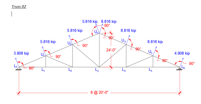 Truss 02
3.908 kip
Lo
5.816 kip
90⁰ 4
90°
5.816 kip
U₁₂
5.816 kip 8.816 kip
90°
یا
90°
U₁₂
L3
90
24'-0"
6 @ 20'-0"
8.816 kip
U₁
L4
90°
8.816 kip
U₁
L5
90°
4.908 kip
90°