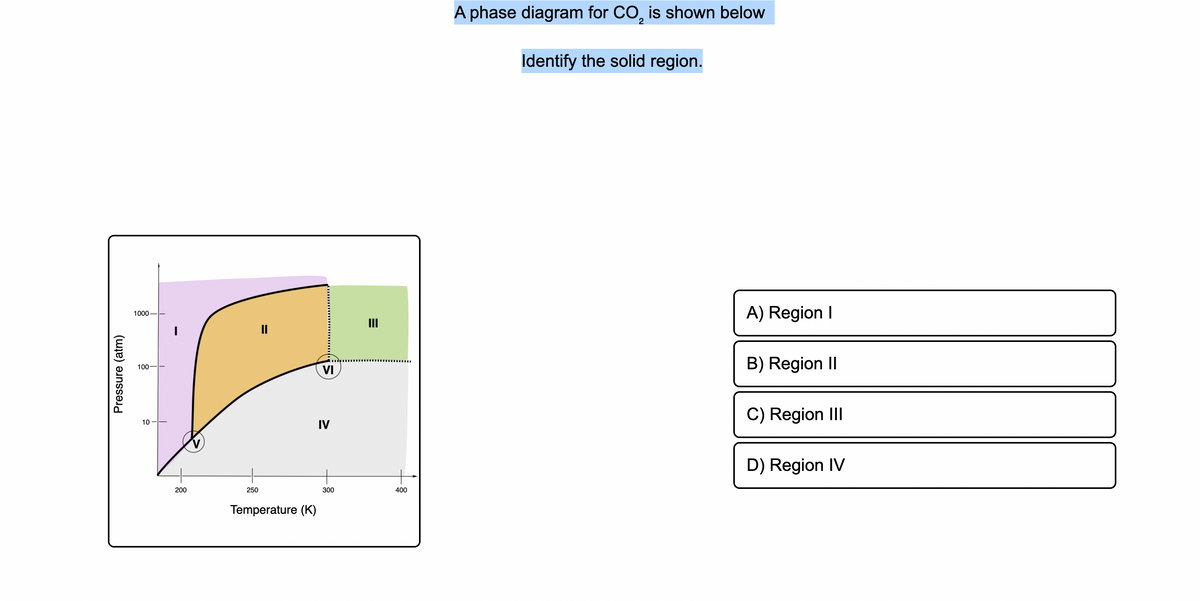 A phase diagram for CO, is shown below
Identify the solid region.
A) Region I
1000
II
II
B) Region II
100
VI
C) Region III
10 --
IV
D) Region IV
200
250
300
400
Temperature (K)
Pressure (atm)
