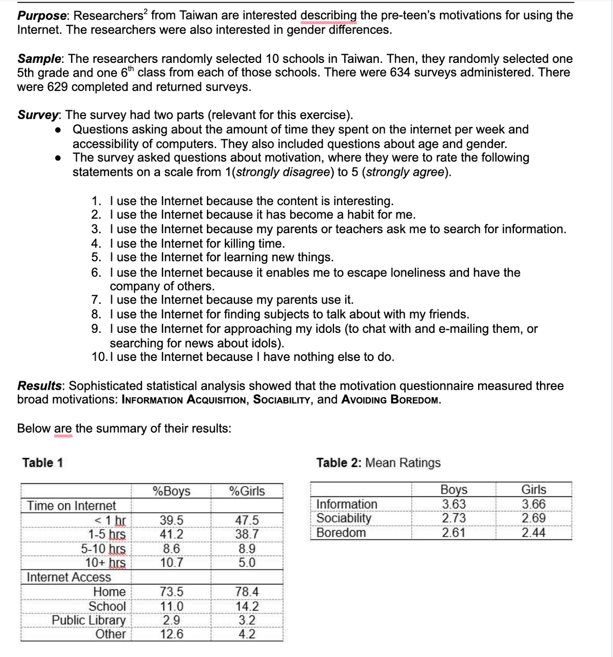 Purpose: Researchers? from Taiwan are interested describing the pre-teen's motivations for using the
Internet. The researchers were also interested in gender differences.
Sample: The researchers randomly selected 10 schools in Taiwan. Then, they randomly selected one
5th grade and one 6h class from each of those schools. There were 634 surveys administered. There
were 629 completed and returned surveys.
Survey: The survey had two parts (relevant for this exercise).
• Questions asking about the amount of time they spent on the internet per week and
accessibility of computers. They also included questions about age and gender.
• The survey asked questions about motivation, where they were to rate the following
statements on a scale from 1(strongly disagree) to 5 (strongly agree).
1. I use the Internet because the content is interesting.
2. I use the Internet because it has become a habit for me.
3. I use the Internet because my parents or teachers ask me to search for information.
4. I use the Internet for killing time.
5. I use the Internet for learning new things.
6. I use the Internet because it enables me to escape loneliness and have the
company of others.
7. I use the Internet because my parents use it.
8. I use the Internet for finding subjects to talk about with my friends.
9. I use the Internet for approaching my idols (to chat with and e-mailing them, or
searching for news about idols).
10.1 use the Internet because I have nothing else to do.
Results: Sophisticated statistical analysis showed that the motivation questionnaire measured three
broad motivations: INFORMATION ACQUISITION, SOCIABILITY, and AVOIDING BOREDOM.
Below are the summary of their results:
Table 1
Table 2: Mean Ratings
Вoys
3.63
2.73
2.61
%Вoys
%Girls
Girls
Information
Sociability
Boredom
3.66
2.69
2.44
Time on Internet
< 1 hr
1-5 hrs
5-10 hrs
10+ hrs
47.5
39.5
41.2
8.6
10.7
38.7
8.9
5.0
Internet Access
Home
73.5
78.4
School
Public Library
Other
11.0
2.9
12.6
14.2
3.2
4.2
