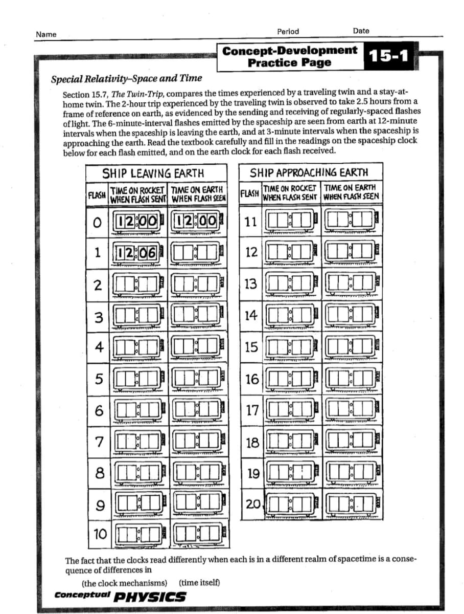 Period
Date
Name
Concept-Development 15-1
Practice Page
Special Relativity–Space and Time
Section 15.7, The Twin-Trip, compares the times experienced by a traveling twin and a stay-at-
home twin. The 2-hour trip experienced by the traveling twin is observed to take 2.5 hours from a
frame of reference on earth, as evidenced by the sending and receiving of regularly-spaced flashes
of light. The 6-minute-interval flashes emitted by the spaceship are seen from earth at 12-minute
intervals when the spaceship is leaving the earth, and at 3-minute intervals when the spaceship is
approaching the earth. Read the textbook carefully and fill in the readings on the spaceship clock
below for each flash emitted, and on the earth clock for each flash received.
SHIP LEAVING EARTH
SHIP APPROACHING EARTH
TIME ON ROCKET TIME ON EARTH
FLASH
WHEN FLÁSH SENT WHEN FLASH SEEN
TIME ON ROCKET TIME ON EARTH
WHEN FLASH SENT WHEN FLASH SEEN
FLASH
O 02:00 12: 0
1 02:06OI
12 |O
13 DI
3 DI
14 || 마
15 D OD
5|D DD | 16| 마
18 DI
19 DH
20
10 I D
The fact that the clocks read differently when each is in a different realm of spacetime is a conse-
quence of differences in
(the clock mechanisms)
Conceptual PHYSICS
(time itself)
