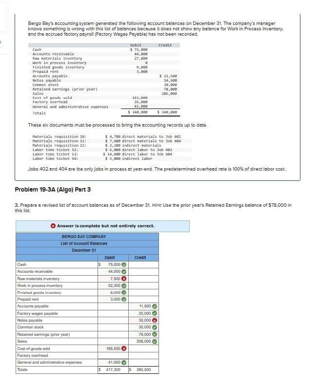 Bergo Bay's accounting system generated the following account balances on December 31. The company's manager
knows something is wrong with this list of balances because it does not show any balance for Work in Process Inventory,
and the accrued factory payroll (Factory Wages Payable) has not been recorded.
Debit
Credit
Notes payable
Cash
Accounts receivable
Raw materials inventory
Work in process inventory
Finished goods inventory
Prepaid rent
Accounts payable
Common stock
Retained earnings (prior year)
Sales
Cost of goods sold
$ 75,000
44,000
27,000
9,000
3,000
$ 11,500
14,500
38,000
78,000
206,000
115,000
Factory overhead
26,000
General and administrative expenses
41,000
$ 340,000
$340,000
Totals
These six documents must be processed to bring the accounting records up to date.
Materials requisition 10:
Materials requisition 11:
Materials requisition 12:
Labor tine ticket 52:
Labor tine ticket 53:
Labor tine ticket 54:
$ 4,700 direct materials to Job 482
$ 7,600 direct materials to Job 484
$ 2,200 indirect materials
$ 6,000 direct labor to Job 482
$ 14,000 direct labor to Job 484
5,000 indirect labor
$
Jobs 402 and 404 are the only jobs in process at year-end. The predetermined overhead rate is 100% of direct labor cost.
Problem 19-3A (Algo) Part 3
3. Prepare a revised list of account balances as of December 31. Hint: Use the prior year's Retained Earnings balance of $78,000 in
this list.
Cash
Accounts receivable
Answer is complete but not entirely correct.
BERGO BAY COMPANY
List of Account Balances
December 31
Debit
Credit
S
75,000
44,000
Raw materials inventory
Work in process inventory
Finished goode inventory
Prepaid rent
Accounts payable
Factory wages payable
Notes payable
Common stock
7,500 x
52,300
0,000
3,000
11,500
25,000
30,000 x
30,000
Retained earnings (prior year)
78,000
Sales
206,000
Cast of goods sold
185,500x
Factory overhead
General and administrative expenses
41,000
Totals
417,300
$ 380,500