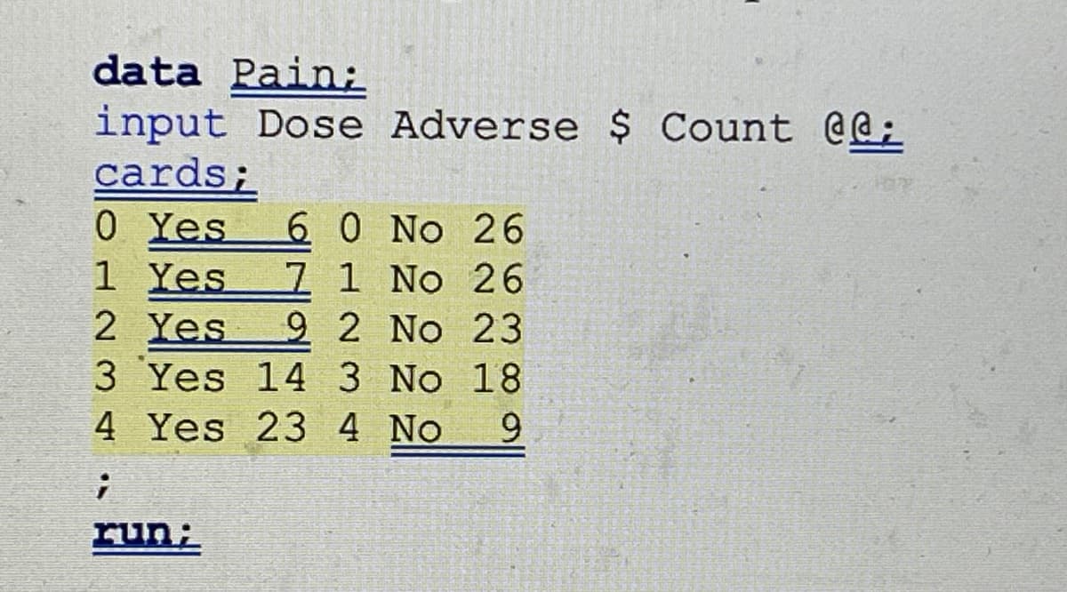 This dataset captures information regarding the administration of differing doses and their corresponding adverse effects. The data structure is set up for analysis using SAS (Statistical Analysis System). 

### Data Description:

Below is the dataset provided:

```sas
data Pain;
input Dose Adverse $ Count @@;
cards;
0 Yes 6 0 No 26
1 Yes 7 1 No 26
2 Yes 9 2 No 23
3 Yes 14 3 No 18
4 Yes 23 4 No 9
;
run;
```

### Explanation:

- **data Pain;** 
  This line initiates a new dataset called "Pain".

- **input Dose Adverse $ Count @@;**
  Defines the structure of the input data.
  - **Dose**: The dose level administered.
  - **Adverse $**: A character variable indicating whether an adverse effect was observed ("Yes" or "No").
  - **Count**: The number of occurrences for each combination of Dose and Adverse.

- **cards;**
  This indicates that the following lines contain the raw data.

### Dataset Content:

The actual data entries are listed below:

| Dose | Adverse | Count |
|------|---------|-------|
| 0    | Yes     | 6     |
| 0    | No      | 26    |
| 1    | Yes     | 7     |
| 1    | No      | 26    |
| 2    | Yes     | 9     |
| 2    | No      | 23    |
| 3    | Yes     | 14    |
| 3    | No      | 18    |
| 4    | Yes     | 23    |
| 4    | No      | 9     |

- **Dose 0:** 6 times adverse effect observed, 26 times no adverse effect.
- **Dose 1:** 7 times adverse effect observed, 26 times no adverse effect.
- **Dose 2:** 9 times adverse effect observed, 23 times no adverse effect.
- **Dose 3:** 14 times adverse effect observed, 18 times no adverse effect.
- **Dose 4:** 23 times adverse effect observed, 9 times no adverse effect.

### Conclusion:

This dataset can be further analyzed to study the relationship between the dosage levels and the frequency of adverse effects. The
