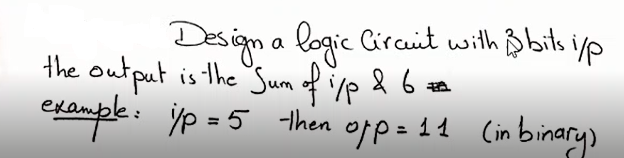 Design a logie Circuit with $ bits iyp
the output is the Sum of ise & 6 za
ÿp = 5 -hen opp= 11 (in binary)
%3D
%3D
