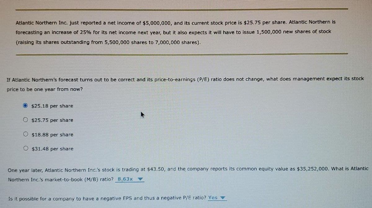 Atlantic Northern Inc. just reported a net income of $5,000,000, and its current stock price is $25.75 per share. Atlantic Northern is
forecasting an increase of 25% for its net income next year, but it also expects it will have to issue 1,500,000 new shares of stock
(raising its shares outstanding from 5,500,000 shares to 7,000,000 shares).
If Atlantic Northern's forecast turns out to be correct and its price-to-earnings (P/E) ratio does not change, what does management expect its stock
price to be one year from now?
$25.18 per share
O $25.75 per share
O$18.88 per share
$31.48 per share
One year later, Atlantic Northern Inc.'s stock is trading at $43.50, and the company reports its common equity value as $35,252,000. What is Atlantic
Northern Inc.'s market-to-book (M/B) ratio? 8.63x
Is it possible for a company to have a negative EPS and thus a negative P/E ratio? Yes v