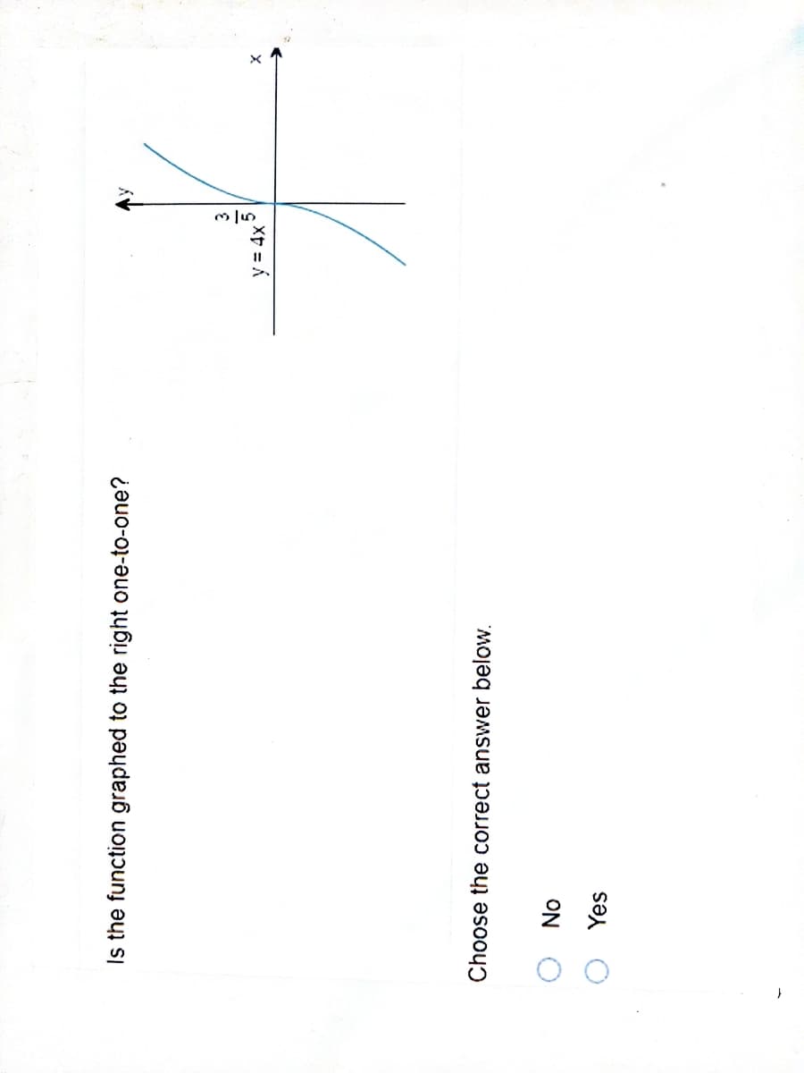 Is the function graphed to the right one-to-one?
y = 4x
Choose the correct answer below.
ON
Yes
