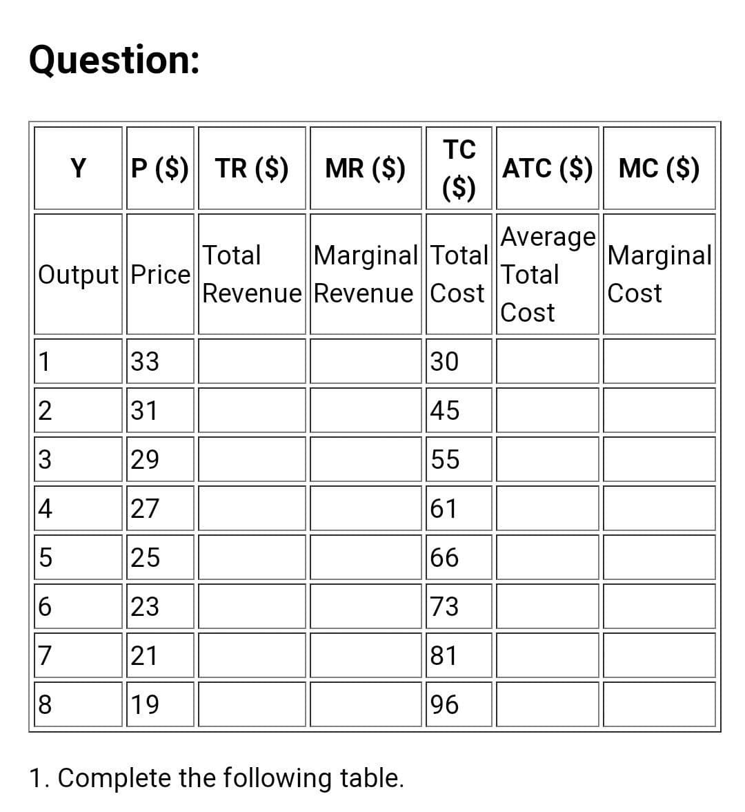 Question:
P ($) TR ($) MR ($)
TC
ATC ($) MC ($)
($)
Y
Average
Total
Output Price
Marginal Total
Total
Revenue Revenue Cost
Cost
Marginal
Cost
1
33
30
31
45
3
29
55
4
27
61
25
66
6
23
73
17
21
81
8
19
96
1. Complete the following table.
