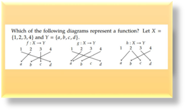 Which of the following diagrams represent a function? Let X =
(1,2,3,4) and Y = {a,b,c,d}.
f:X-Y
2 3
h: X-Y
2 3
1 23 4
