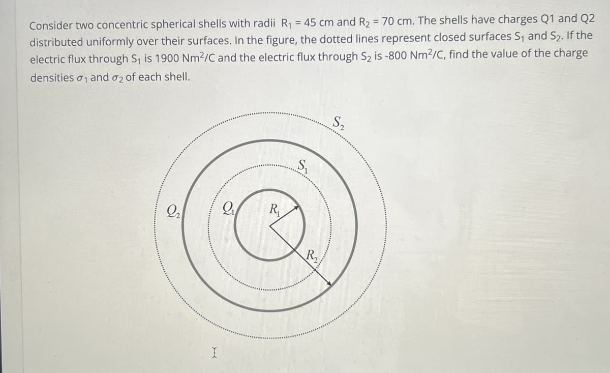 Consider two concentric spherical shells with radii R₁ = 45 cm and R2 = 70 cm. The shells have charges Q1 and Q2
distributed uniformly over their surfaces. In the figure, the dotted lines represent closed surfaces S1 and S2. If the
electric flux through S₁ is 1900 Nm²/C and the electric flux through S₂ is -800 Nm²/C, find the value of the charge
densities σ1 and 2 of each shell.
S₂
R₁
R₁₂