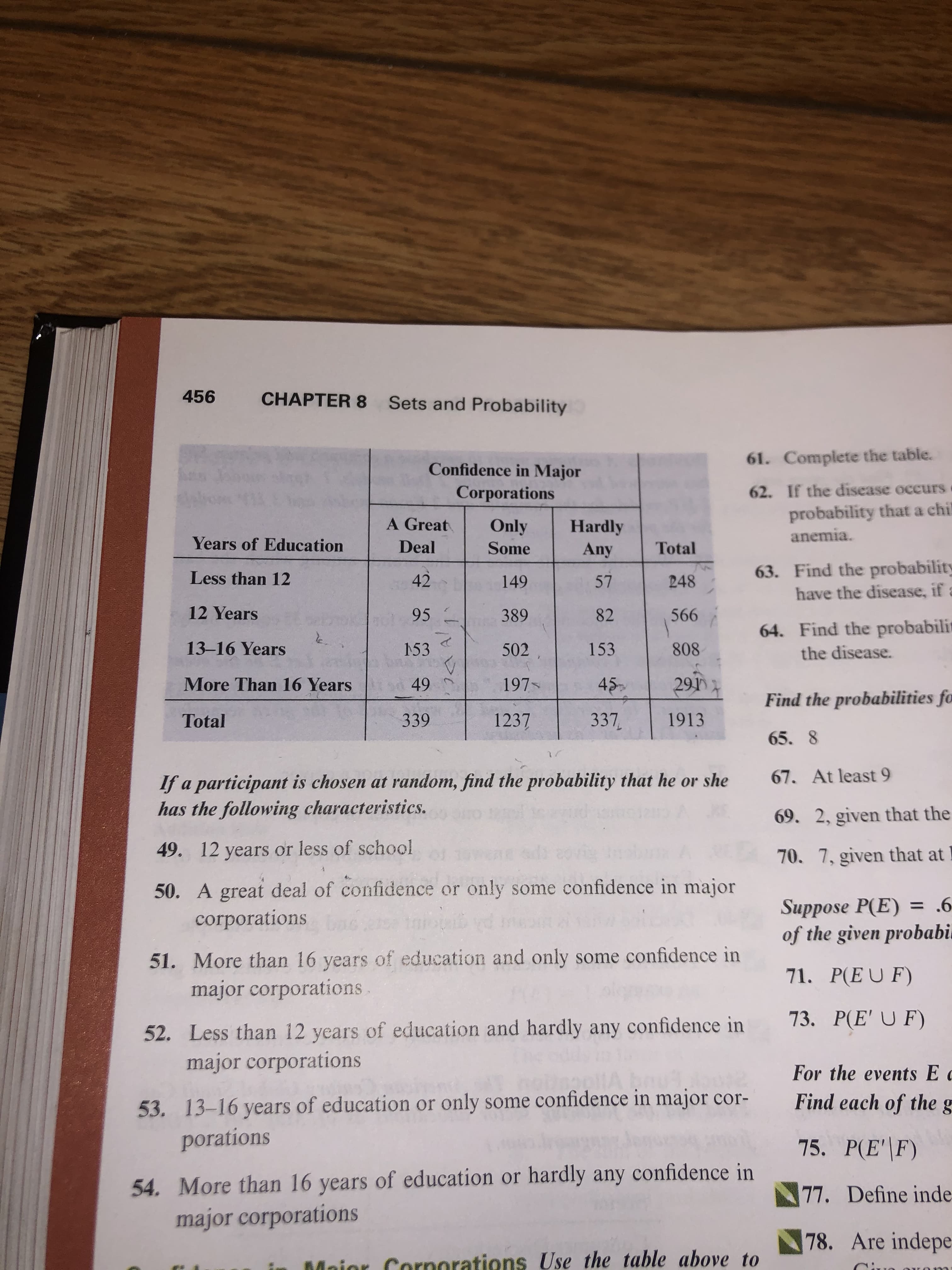 456
CHAPTER 8
Sets and Probability
Complete the table.
61.
Confidence in Major
62. If the disease occurs
Corporations
probability that a chi
anemia.
A Great
Hardly
Only
Years of Education
Deal
Some
Total
Any
Find the probability
have the disease, if a
63.
Less than 12
42
248
149
57
12 Years
566
95
82
389
64. Find the probabilit
the disease.
e
13-16 Years
502
808
153
153
29
197
More Than 16 Years
49
45D
Find the probabilities fo
1237
337
1913
339
Total
65. 8
17
67. At least 9
If a participant is chosen at random, find the probability that he or she
has the following characteristics.
69. 2, given that the
49. 12 years or less of school
70. 7, given that at
50. A great deal of confidence or only some confidence in major
Suppose P(E) = .6
of the given probabi
corporations
51. More than 16 years of education and only some confidence in
major corporations
71. P(EU F)
73. P(E' U F)
52. Less than 12 years of education and hardly any confidence in
major corporations
For the events Ec
53. 13-16 years of education or only some confidence in major cor-
porations
Find each of the g
75. P(E F)
54. More than 16 years of education or hardly any confidence in
major corporations
77. Define inde
78. Are indepe
Maior Cornorations Use the table above to
