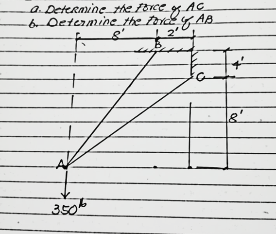 a. Determinc_ the Force g AC
bDetermine the torde f AB
| 2'
8'
