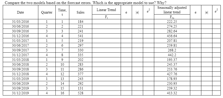 Compare the two models based on the forecast errors. Which is the appropriate model to use? Why?
Seasonally adjusted
linear trend
Time,
Linear Trend
Date
Quarter
Sales
lel
e
le|
e
e
F.
31/03/2016
1.
1
184
222.25
30/06/2016
2
221
274.25
30/09/2016
3
3
241
282.64
31/12/2016
4
4
541
456.64
31/03/2017
1
5
219
207.81
30/06/2017
2
6
297
259.81
30/09/2017
3
7
330
268.2
31/12/2017
4
335
442.2
31/03/2018
9
202
193.37
30/06/2018
10
283
245.37
30/09/2018
3
11
286
253.76
31/12/2018
4
12
377
427.76
31/03/2019
1
13
243
178.93
30/06/2019
2
14
292
230.93
30/09/2019
3
15
131
239.32
31/12/2019
4
16
528
413.32
