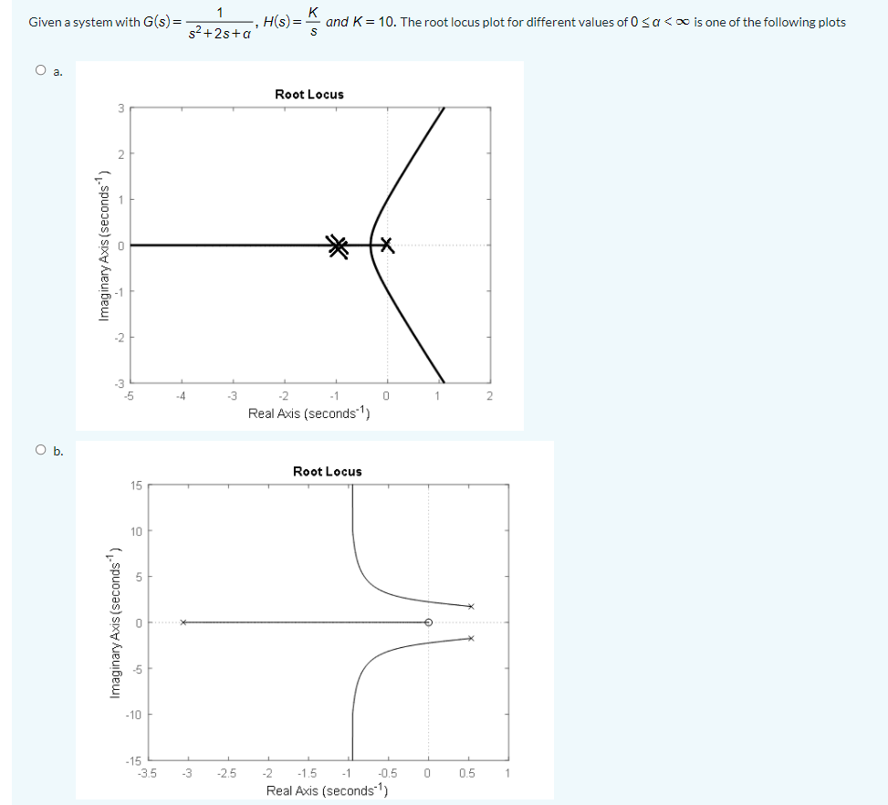 1
Given a system with G(s) =
H(s) =
and K= 10. The root locus plot for different values of 0 <a <o is one of the following plots
s2 +2s+a
Oa.
Root Locus
-3
-5
-3
-1
1
2
Real Axis (seconds 1)
Ob.
Root Locus
15
10
-10
-15
-3.5
-3
-2.5
-2
-1.5
-1
-0.5
0.5
1
Real Axis (seconds 1)
Imaginary Axis (seconds")
Imaginary Axis (seconds)
