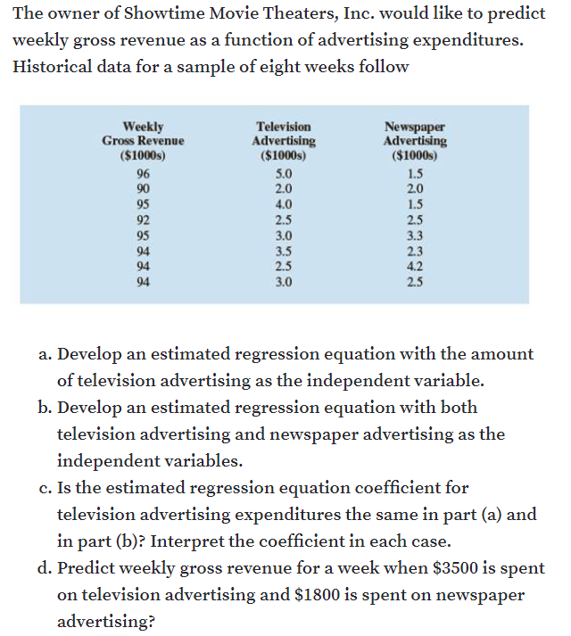 The owner of Showtime Movie Theaters, Inc. would like to predict
weekly gross revenue as a function of advertising expenditures.
Historical data for a sample of eight weeks follow
Weekly
Gross Revenue
($1000s)
Television
Advertising
($1000s)
Newspaper
Advertising
($1000s)
96
5.0
1.5
2.0
4.0
2.5
3.0
90
2.0
95
1.5
92
2.5
95
3.3
94
3.5
2.3
2.5
3.0
4.2
2.5
94
94
a. Develop an estimated regression equation with the amount
of television advertising as the independent variable.
b. Develop an estimated regression equation with both
television advertising and newspaper advertising as the
independent variables.
c. Is the estimated regression equation coefficient for
television advertising expenditures the same in part (a) and
in part (b)? Interpret the coefficient in each case.
d. Predict weekly gross revenue for a week when $3500 is spent
on television advertising and $1800 is spent on newspaper
advertising?
