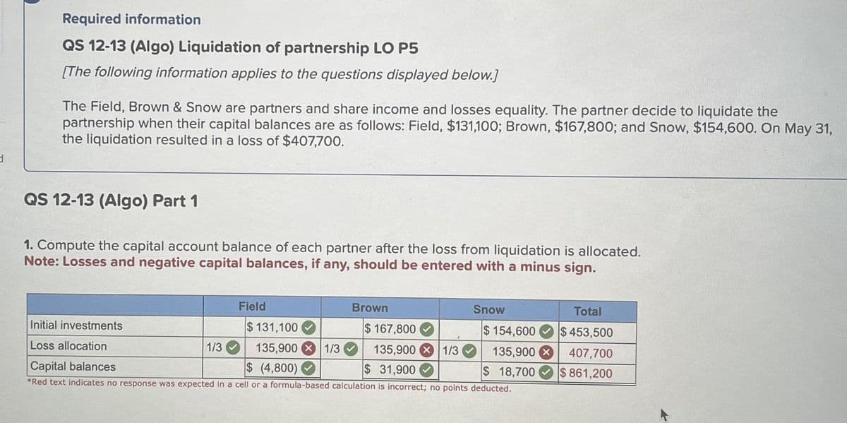 d
Required information
QS 12-13 (Algo) Liquidation of partnership LO P5
[The following information applies to the questions displayed below.]
The Field, Brown & Snow are partners and share income and losses equality. The partner decide to liquidate the
partnership when their capital balances are as follows: Field, $131,100; Brown, $167,800; and Snow, $154,600. On May 31,
the liquidation resulted in a loss of $407,700.
QS 12-13 (Algo) Part 1
1. Compute the capital account balance of each partner after the loss from liquidation is allocated.
Note: Losses and negative capital balances, if any, should be entered with a minus sign.
Field
1/3
Brown
$ 131,100
Initial investments
Loss allocation
135,9001/3
$ (4,800)
$167,800
135,900 1/3
$ 31,900
Capital balances
*Red text indicates no response was expected in a cell or a formula-based calculation is incorrect; no points deducted.
Total
$453,500
407,700
$18,700 $861,200
135,900 X
Snow
$154,600