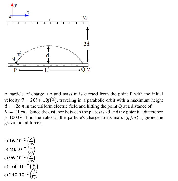 V+
2d
d
P
L'
V.
A particle of charge +q and mass m is ejected from the point P with the initial
velocity i = 20î + 10f(), traveling in a parabolic orbit with a maximum height
d = 2cm in the uniform electric field and hitting the point Q at a distance of
L = 10cm. Since the distance between the plates is 2d and the potential difference
is 1000V, find the ratio of the particle's charge to its mass (q/m). (Ignore the
gravitational force).
a) 16. 10-2 ()
kg
b) 48. 10-2 (C
kg
c) 96. 10-2 (C
kg
d) 160. 10-2 (
kg
e) 240. 10-2
kg.
