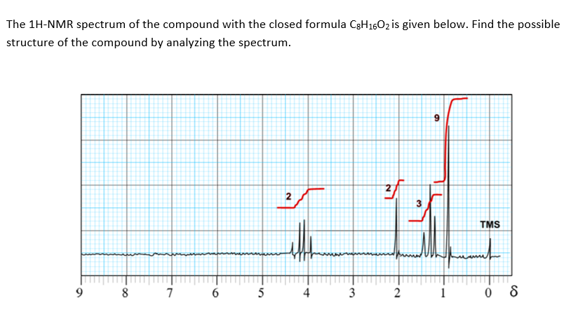 The 1H-NMR spectrum of the compound with the closed formula C3H1602 is given below. Find the possible
structure of the compound by analyzing the spectrum.
TMS
8
7
5
4
2
1
3.
6.
