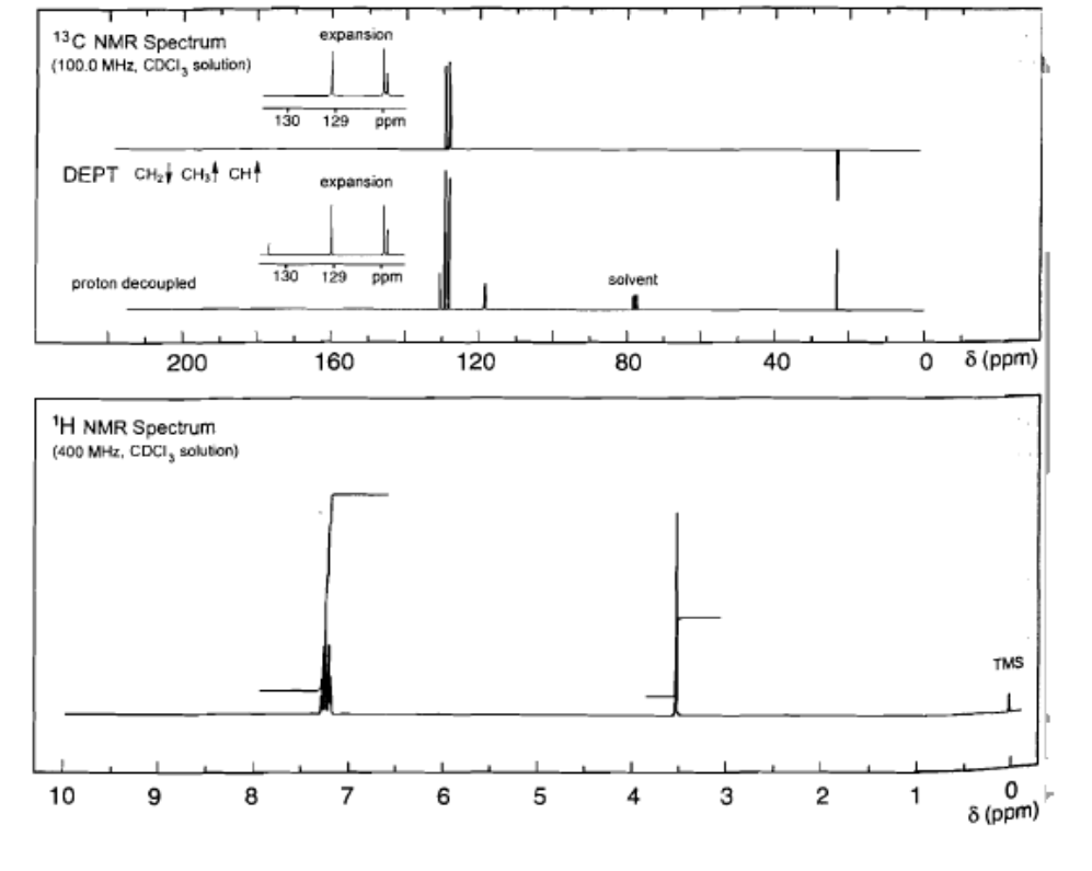 13C NMR Spectrum
(100.0 MHz, CDCI, solution)
expansion
130
129
ppm
DEPT CH CH,! сн!
еxpansion
130
129
ppm
solvent
proton decoupled
200
160
120
80
40
8 (ppm)
'H NMR Spectrum
(400 MHz, CDCI, solution)
TMS
10
7
6.
4
3
1
8 (ppm)
