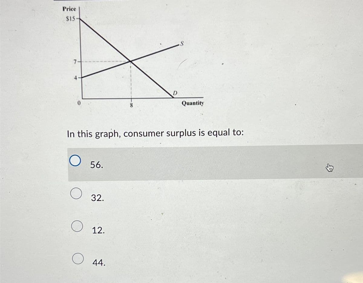 Price
SI5-
In this graph, consumer surplus is equal to:
56.
32.
12.
Quantity
44.