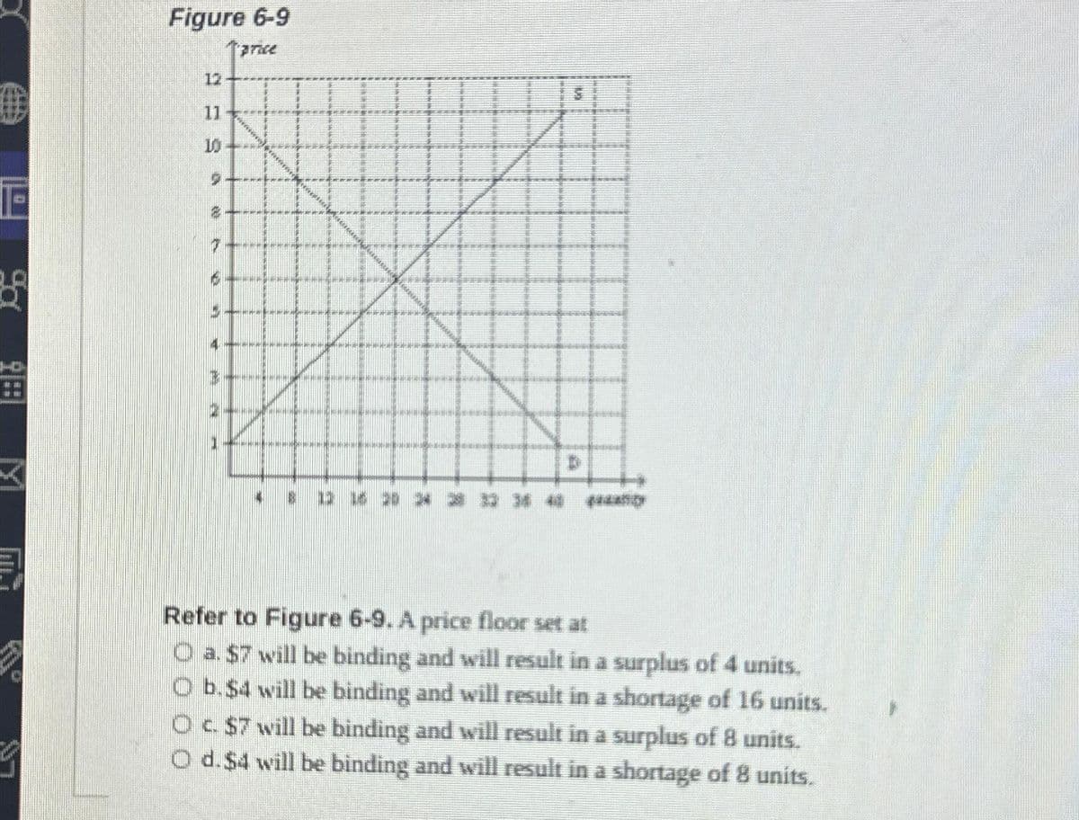 Đ
F
be
Figure 6-9
12
11
10
20
*******
*********
-------
4 8 12 16 30 34
R
K
Refer to Figure 6-9. A price floor set at
O a. $7 will be binding and will result in a surplus of 4 units.
O b. $4 will be binding and will result in a shortage of 16 units.
O c. $7 will be binding and will result in a surplus of 8 units.
O d.$4 will be binding and will result in a shortage of 8 units.