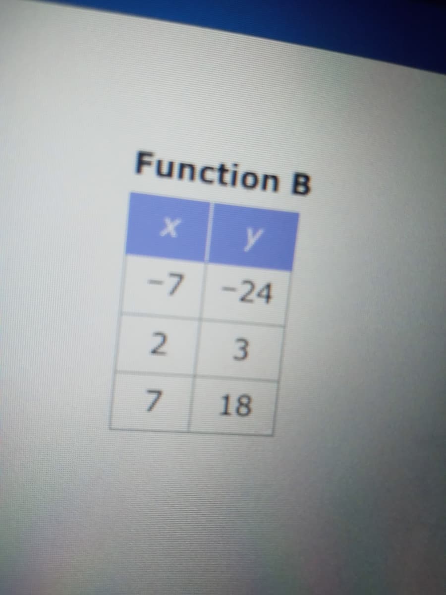 Function B
y
-7 -24
7
18
3.
2.
