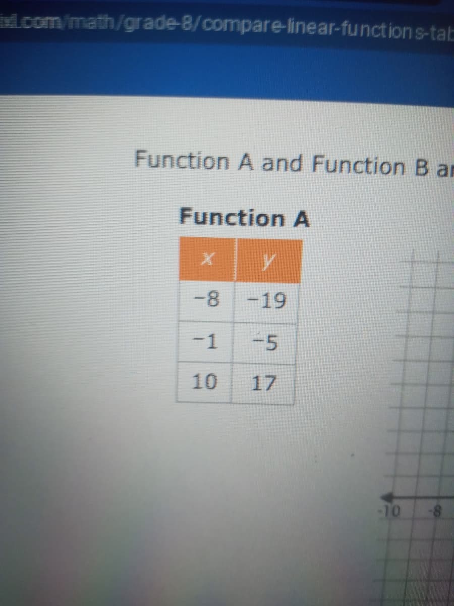 d.com/math/grade-8/compare-linear-function s-tat
Function A and Function B an
Function A
-8
-19
-1
-5
10
17
-10
