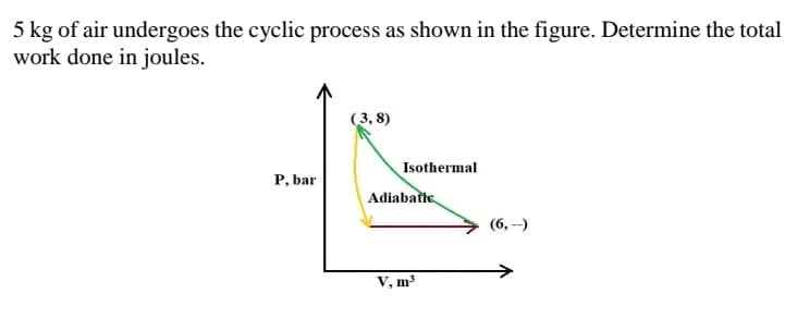 5 kg of air undergoes the cyclic process as shown in the figure. Determine the total
work done in joules.
(3, 8)
Isothermal
P, bar
Adiabate
(6, --)
V, m³
