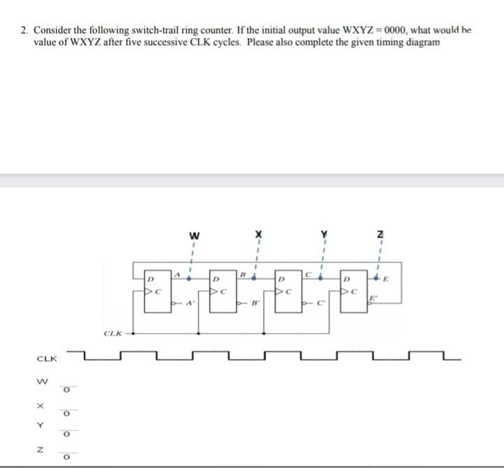 2. Consider the following switch-trail ring counter. If the initial output value WXYZ = 0000, what would he
value of WXYZ after five successive CLK cycles. Please also complete the given timing diagram
E
CLK
CLK
