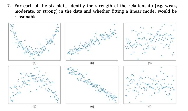 7. For each of the six plots, identify the strength of the relationship (e.g. weak,
moderate, or strong) in the data and whether fitting a linear model would be
reasonable.
(a)
(d)
#448
(b)
(0)
(C)
(1)