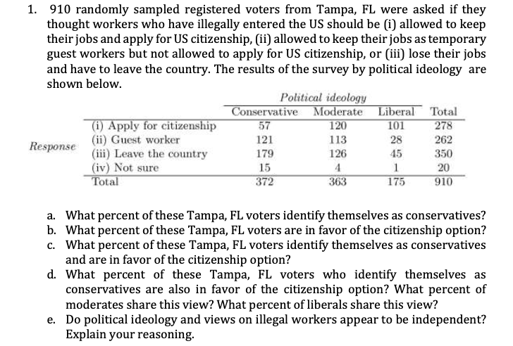 1. 910 randomly sampled registered voters from Tampa, FL were asked if they
thought workers who have illegally entered the US should be (i) allowed to keep
their jobs and apply for US citizenship, (ii) allowed to keep their jobs as temporary
guest workers but not allowed to apply for US citizenship, or (iii) lose their jobs
and have to leave the country. The results of the survey by political ideology are
shown below.
Response
(i) Apply for citizenship
(ii) Guest worker
(iii) Leave the country
(iv) Not sure
Total
Political ideology
Conservative Moderate Liberal Total
57
120
101
278
121
113
28
262
179
126
45
350
15
4
1
20
372
363
175
910
a. What percent of these Tampa, FL voters identify themselves as conservatives?
b. What percent of these Tampa, FL voters are in favor of the citizenship option?
c. What percent of these Tampa, FL voters identify themselves as conservatives
and are in favor of the citizenship option?
d. What percent of these Tampa, FL voters who identify themselves as
conservatives are also in favor of the citizenship option? What percent of
moderates share this view? What percent of liberals share this view?
e. Do political ideology and views on illegal workers appear to be independent?
Explain your reasoning.