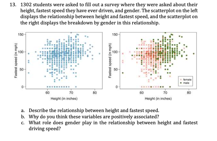 13. 1302 students were asked to fill out a survey where they were asked about their
height, fastest speed they have ever driven, and gender. The scatterplot on the left
displays the relationship between height and fastest speed, and the scatterplot on
the right displays the breakdown by gender in this relationship.
Fastest speed (in mph)
150
100
60
60
*****
...
70
Height (in inches)
80
150-
Fastest speed (in mph)
100
8
O
60
xxxxxxxxxx
exgobaxse
mo
xxx
*****
****
70
Height (in inches)
female
male
80
a. Describe the relationship between height and fastest speed.
b. Why do you think these variables are positively associated?
c. What role does gender play in the relationship between height and fastest
driving speed?