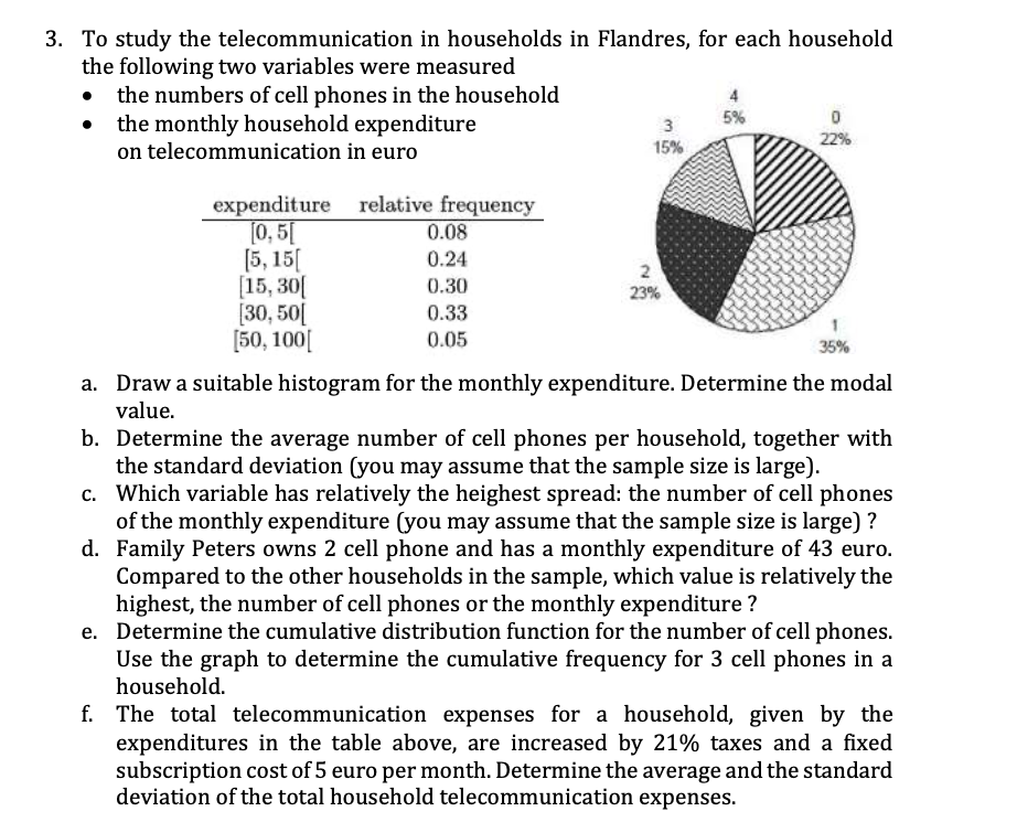 3. To study the
telecommunication in households in Flandres, for each household
the following two variables were measured
• the numbers of cell phones in the household
•
the monthly household expenditure
on telecommunication in euro
expenditure relative frequency
[0,5[
[5, 15[
[15, 30
[30, 50[
[50, 100[
0.08
0.24
0.30
0.33
0.05
3
15%
2
23%
5%
0
22%
35%
a. Draw a suitable histogram for the monthly expenditure. Determine the modal
value.
b. Determine the average number of cell phones per household, together with
the standard deviation (you may assume that the sample size is large).
d.
c. Which variable has relatively the heighest spread: the number of cell phones
of the monthly expenditure (you may assume that the sample size is large) ?
Family Peters owns 2 cell phone and has a monthly expenditure of 43 euro.
Compared to the other households in the sample, which value is relatively the
highest, the number of cell phones or the monthly expenditure ?
e. Determine the cumulative distribution function for the number of cell phones.
Use the graph to determine the cumulative frequency for 3 cell phones in a
household.
f. The total telecommunication expenses for a household, given by the
expenditures in the table above, are increased by 21% taxes and a fixed
subscription cost of 5 euro per month. Determine the average and the standard
deviation of the total household telecommunication expenses.