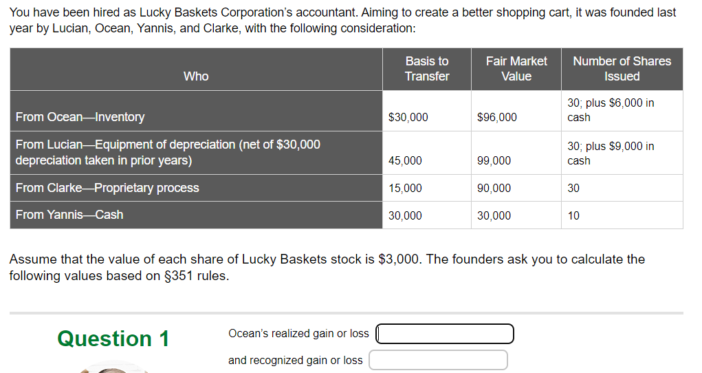 You have been hired as Lucky Baskets Corporation's accountant. Aiming to create a better shopping cart, it was founded last
year by Lucian, Ocean, Yannis, and Clarke, with the following consideration:
Who
From Ocean Inventory
From Lucian-Equipment of depreciation (net of $30,000
depreciation taken in prior years)
From Clarke-Proprietary process
From Yannis-Cash
Question 1
Basis to
Transfer
Ocean's realized gain or loss
and recognized gain or loss
$30,000
45,000
15,000
30,000
Fair Market
Value
$96,000
99,000
90,000
30,000
Number of Shares
Issued
30; plus $6,000 in
cash
30; plus $9,000 in
cash
30
Assume that the value of each share of Lucky Baskets stock is $3,000. The founders ask you to calculate the
following values based on §351 rules.
10