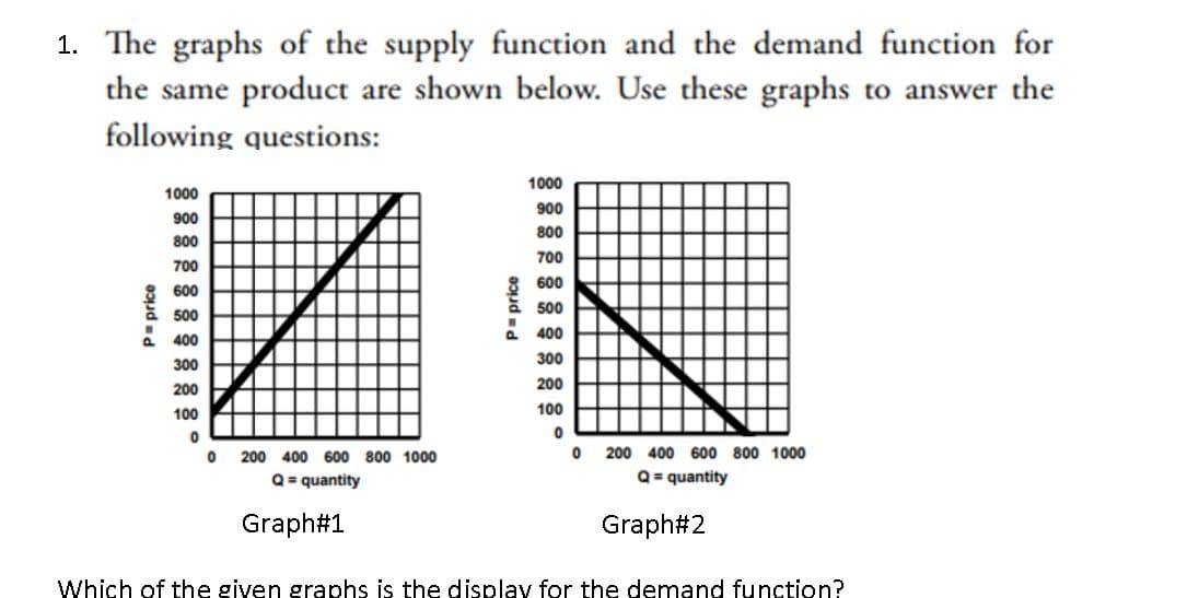 1. The graphs of the supply function and the demand function for
the same product are shown below. Use these graphs to answer the
following questions:
1000
1000
900
900
800
800
700
700
600
8 600
& 500
& 500
400
400
300
300
200
200
100
100
200 400 600
800 1000
200 400 600 800 1000
Q= quantity
Q= quantity
Graph#1
Graph#2
Which of the given graphs is the display for the demand function?
P- price
