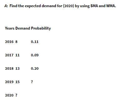 A: Find the expected demand for (2020) by using SMA and WMA.
Years Demand Probability
2016 8
0.11
2017 11
0.09
2018 13
0.20
2019 15
?
2020 ?
