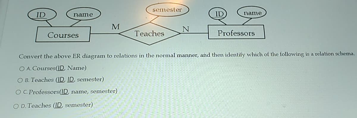 ID
name
Courses
M
semester
Teaches
N
ID
name
Professors
Convert the above ER diagram to relations in the normal manner, and then identify which of the following is a relation schema.
O A. Courses (ID, Name)
O B. Teaches (ID, ID, semester)
OC. Professors(ID, name, semester)
O D. Teaches (ID, semester)
