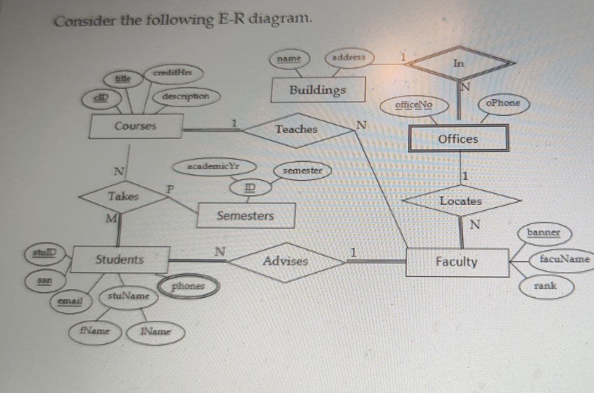 Consider the following E-R diagram.
CTION
Courses
N
M
Students
Name
stuName
description
P
IName
academic Yr
Semesters
Buildings
Teaches
address
Advises
N
1
1
office No
In
IN
Offices
Locates
N
Faculty
oPhone
banner
facuName
rank