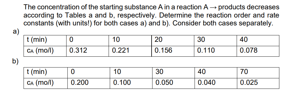 a)
The concentration of the starting substance A in a reaction A → products decreases
according to Tables a and b, respectively. Determine the reaction order and rate
constants (with units!) for both cases a) and b). Consider both cases separately.
t (min)
0
10
20
30
40
CA (mo/I)
0.312
0.221
0.156
0.110
0.078
b)
t (min)
CA (mo/I)
0
10
30
40
70
0.200
0.100
0.050
0.040
0.025