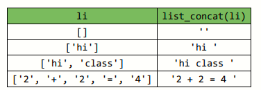 li
list_concat(li)
[]
['hi']
'hi
['hi', 'class']
'hi class
['2', '+', '2', '=', '4']
'2 + 2 = 4 '
